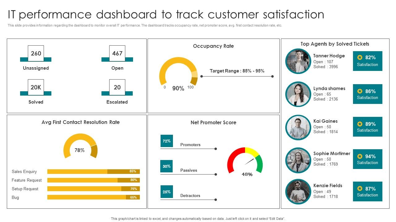 IT_Performance_Dashboard_To_Track_Customer_Satisfaction_Elements_PDF_Slide_1.jpg