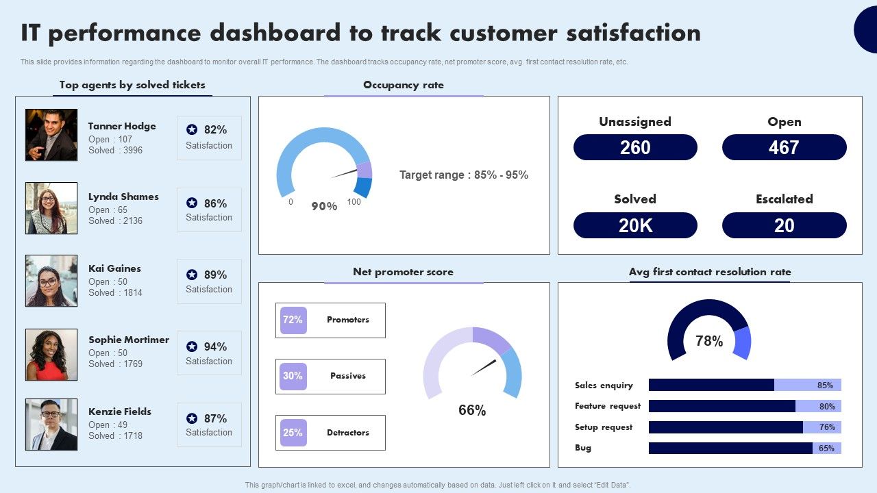 IT_Performance_Dashboard_To_Track_Customer_Satisfaction_Themes_PDF_Slide_1.jpg