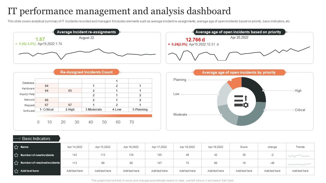 IT_Performance_Management_And_Analysis_Dashboard_Ppt_Styles_Portrait_PDF_Slide_1.jpg