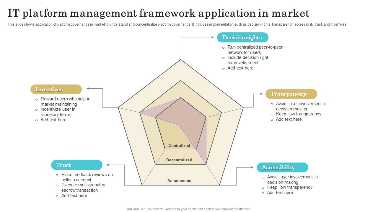 IT_Platform_Management_Framework_Application_In_Market_Slides_PDF_Slide_1.jpg