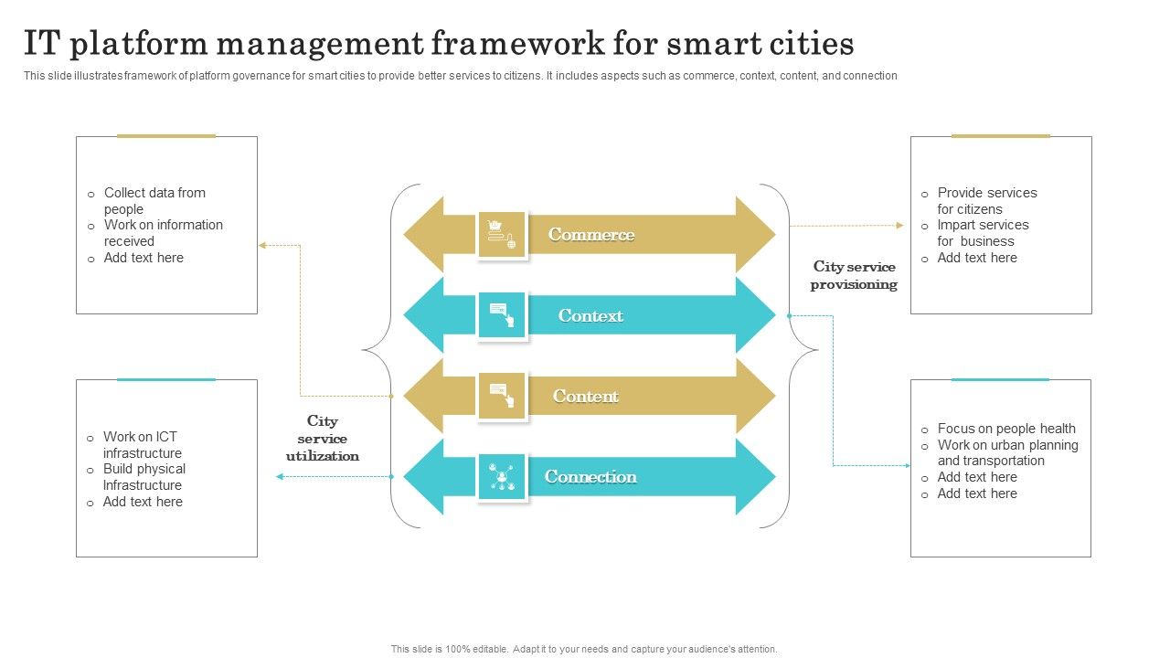 IT_Platform_Management_Framework_For_Smart_Cities_Elements_PDF_Slide_1.jpg