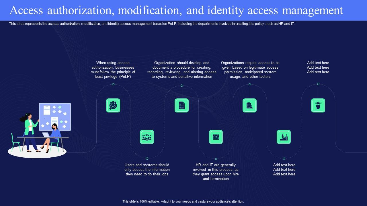 IT_Policies_And_Procedures_Access_Authorization_Modification_And_Identity_Access_Topics_PDF_Slide_1.jpg