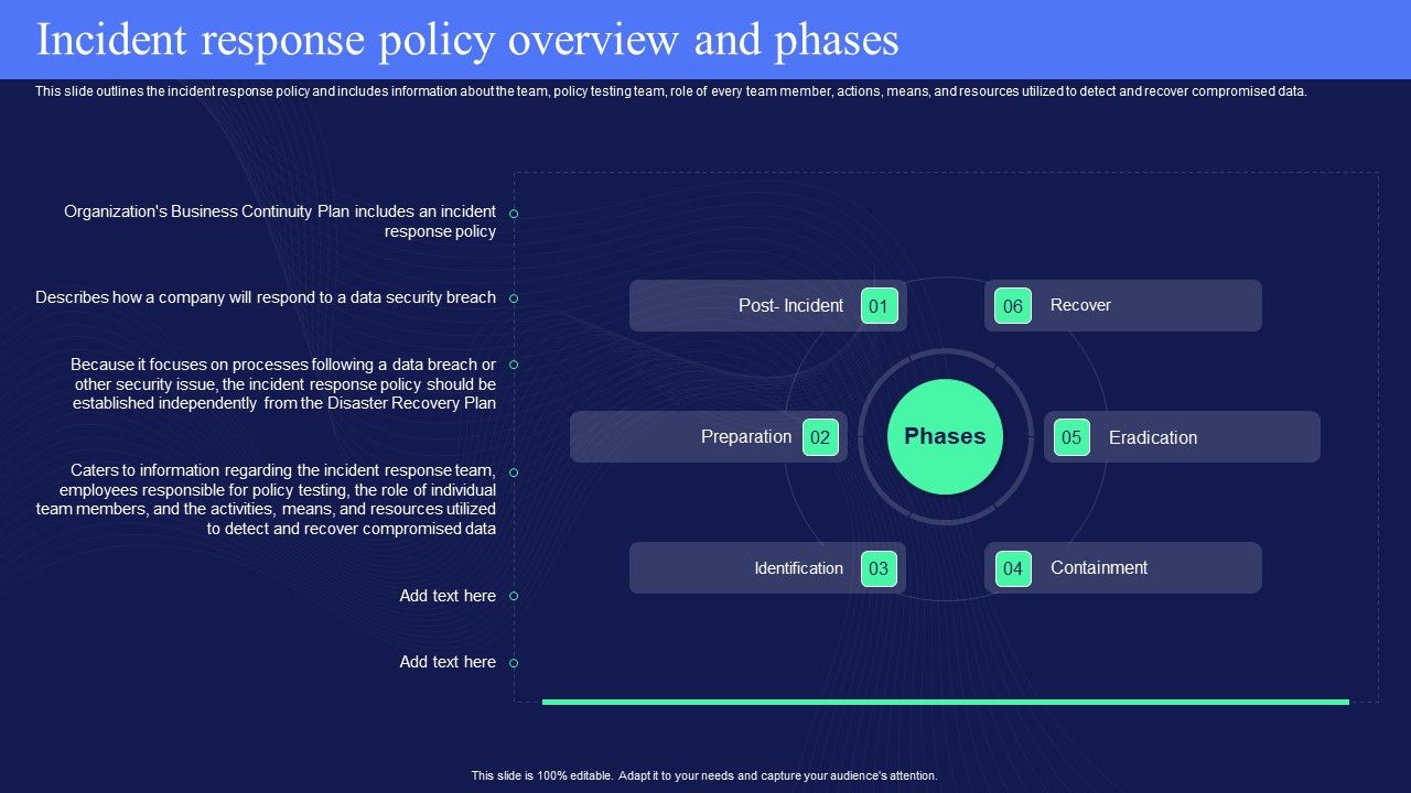 IT_Policies_And_Procedures_Incident_Response_Policy_Overview_And_Phases_Portrait_PDF_Slide_1.jpg