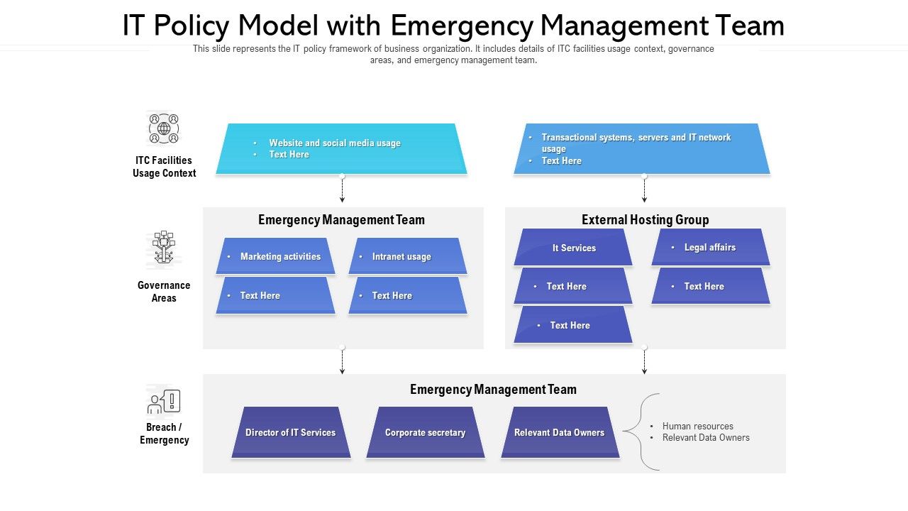 IT_Policy_Model_With_Emergency_Management_Team_Ppt_PowerPoint_Presentation_Slides_Design_Ideas_PDF_Slide_1.jpg