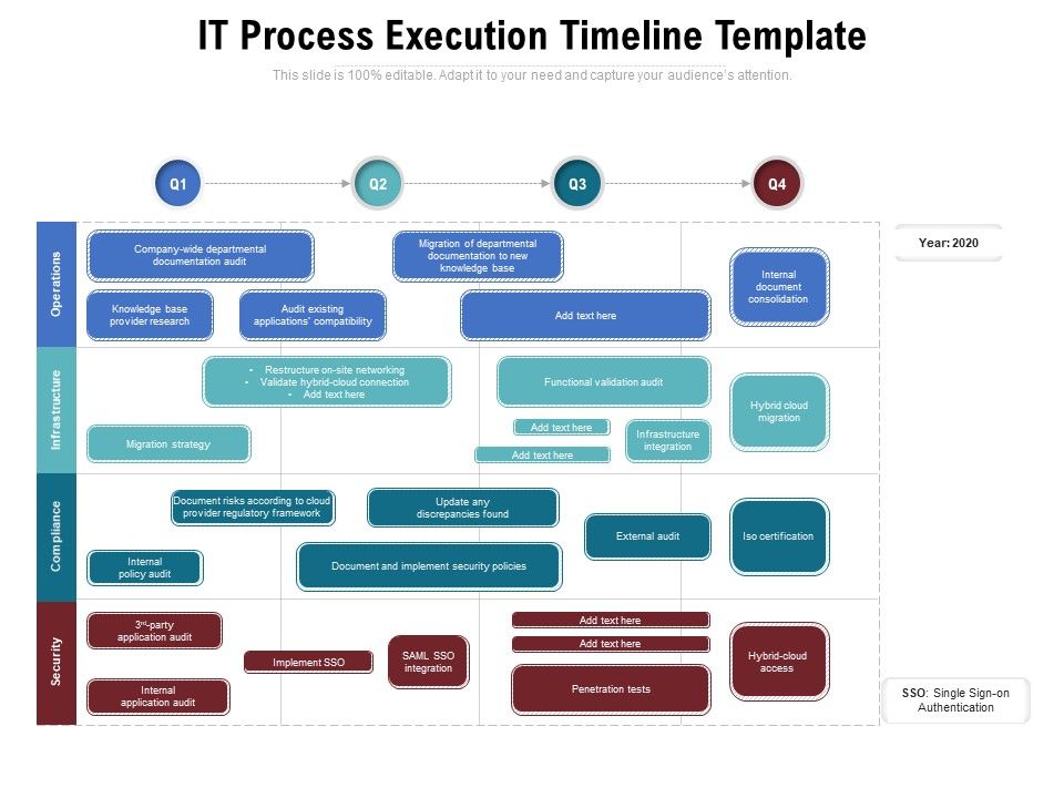IT_Process_Execution_Timeline_Template_Ppt_PowerPoint_Presentation_Slides_Visual_Aids_PDF_Slide_1.jpg