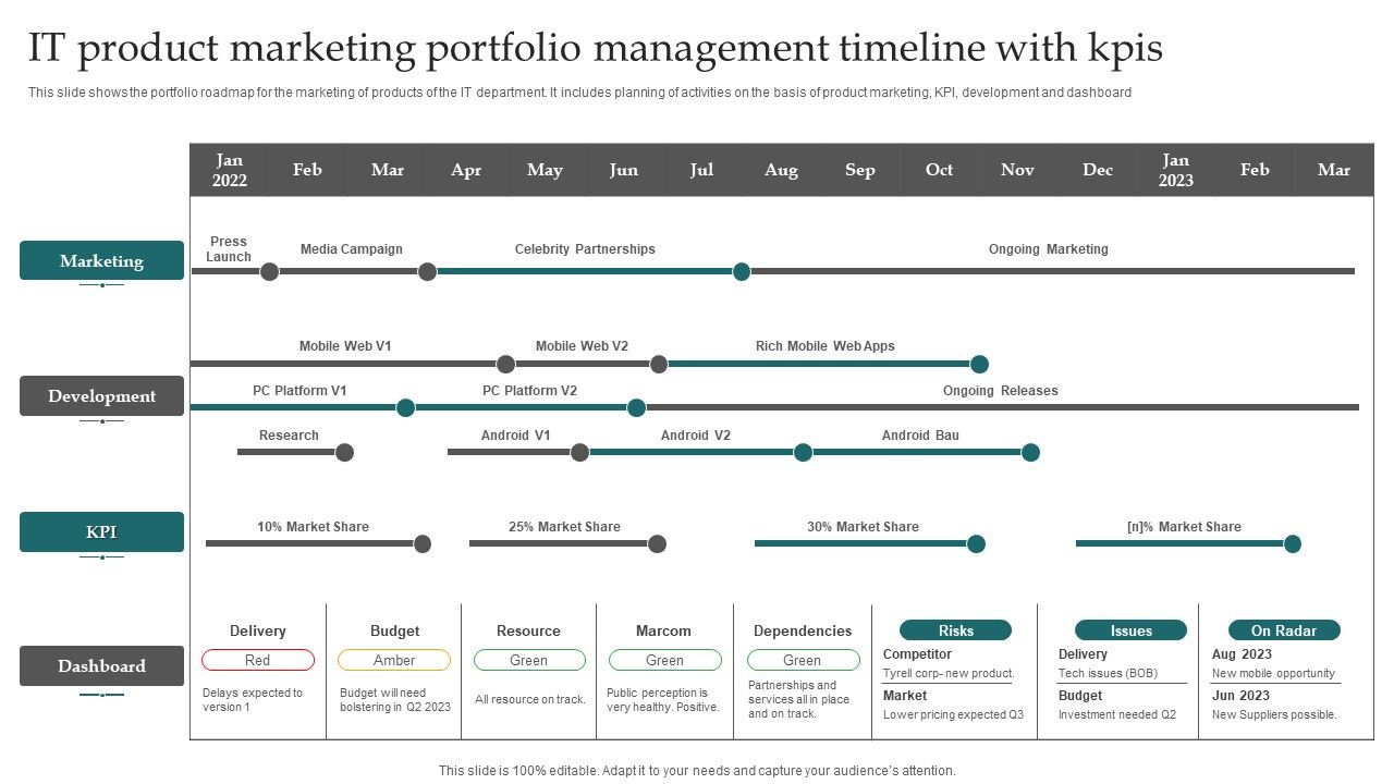 IT_Product_Marketing_Portfolio_Management_Timeline_With_Kpis_Elements_PDF_Slide_1.jpg