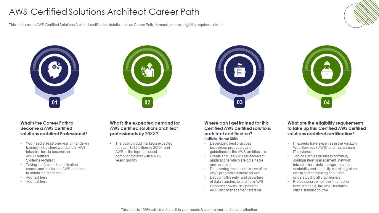 IT_Professional_Data_Certification_Program_AWS_Certified_Solutions_Architect_Career_Path_Demonstration_PDF_Slide_1.jpg