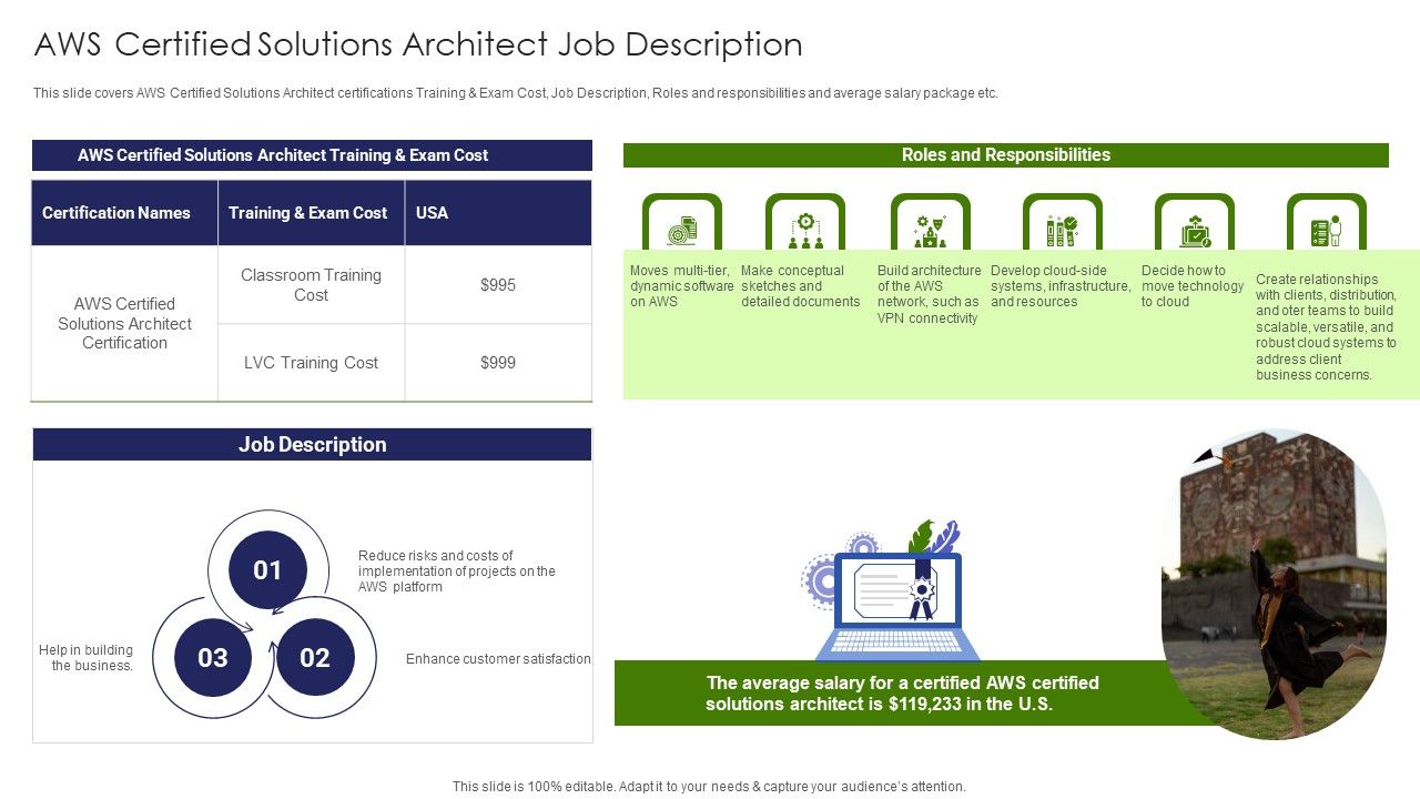 IT_Professional_Data_Certification_Program_AWS_Certified_Solutions_Architect_Job_Description_Diagrams_PDF_Slide_1.jpg