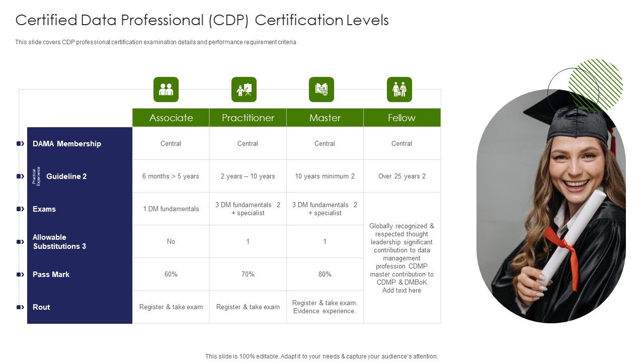 IT_Professional_Data_Certification_Program_Certified_Data_Professional_CDP_Certification_Levels_Mockup_PDF_Slide_1.jpg