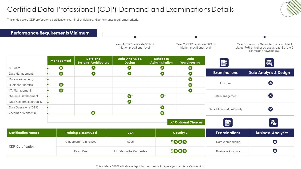 IT_Professional_Data_Certification_Program_Certified_Data_Professional_CDP_Demand_And_Examinations_Details_Microsoft_PDF_Slide_1.jpg