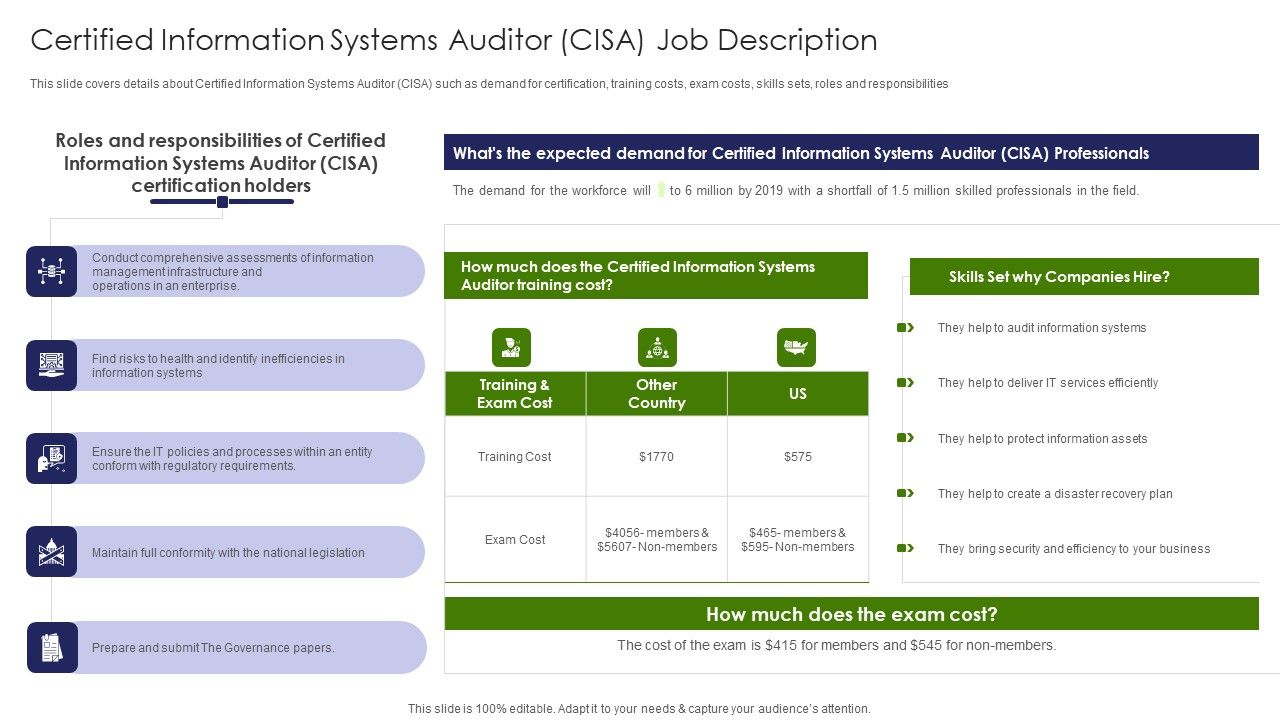 IT_Professional_Data_Certification_Program_Certified_Information_Systems_Auditor_CISA_Job_Description_Ideas_PDF_Slide_1.jpg