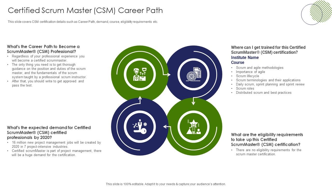 IT_Professional_Data_Certification_Program_Certified_Scrum_Master_CSM_Career_Path_Clipart_PDF_Slide_1.jpg