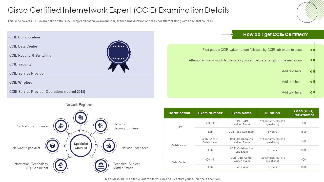 IT_Professional_Data_Certification_Program_Cisco_Certified_Internetwork_Expert_CCIE_Examination_Details_Infographics_PDF_Slide_1.jpg