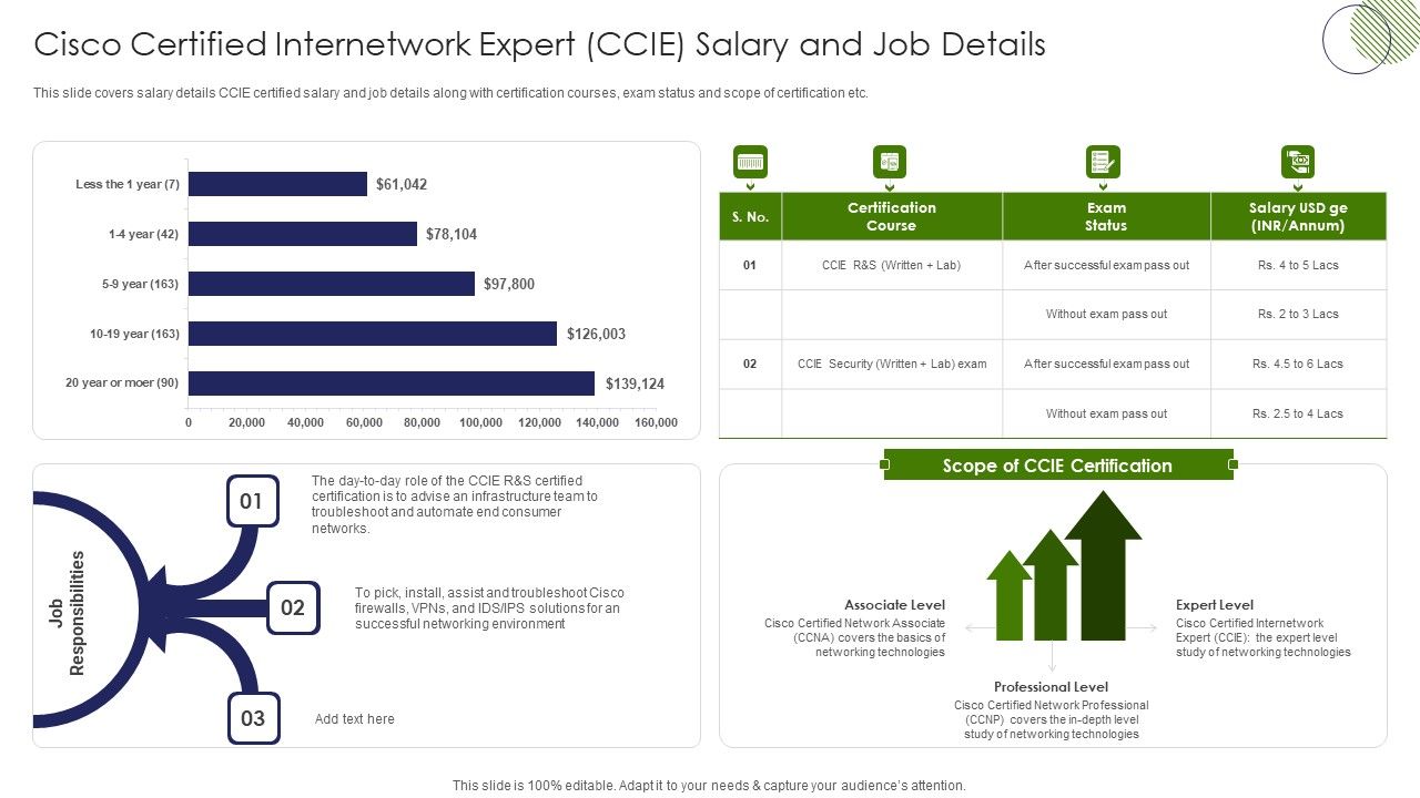 IT_Professional_Data_Certification_Program_Cisco_Certified_Internetwork_Expert_CCIE_Salary_And_Job_Details_Download_PDF_Slide_1.jpg