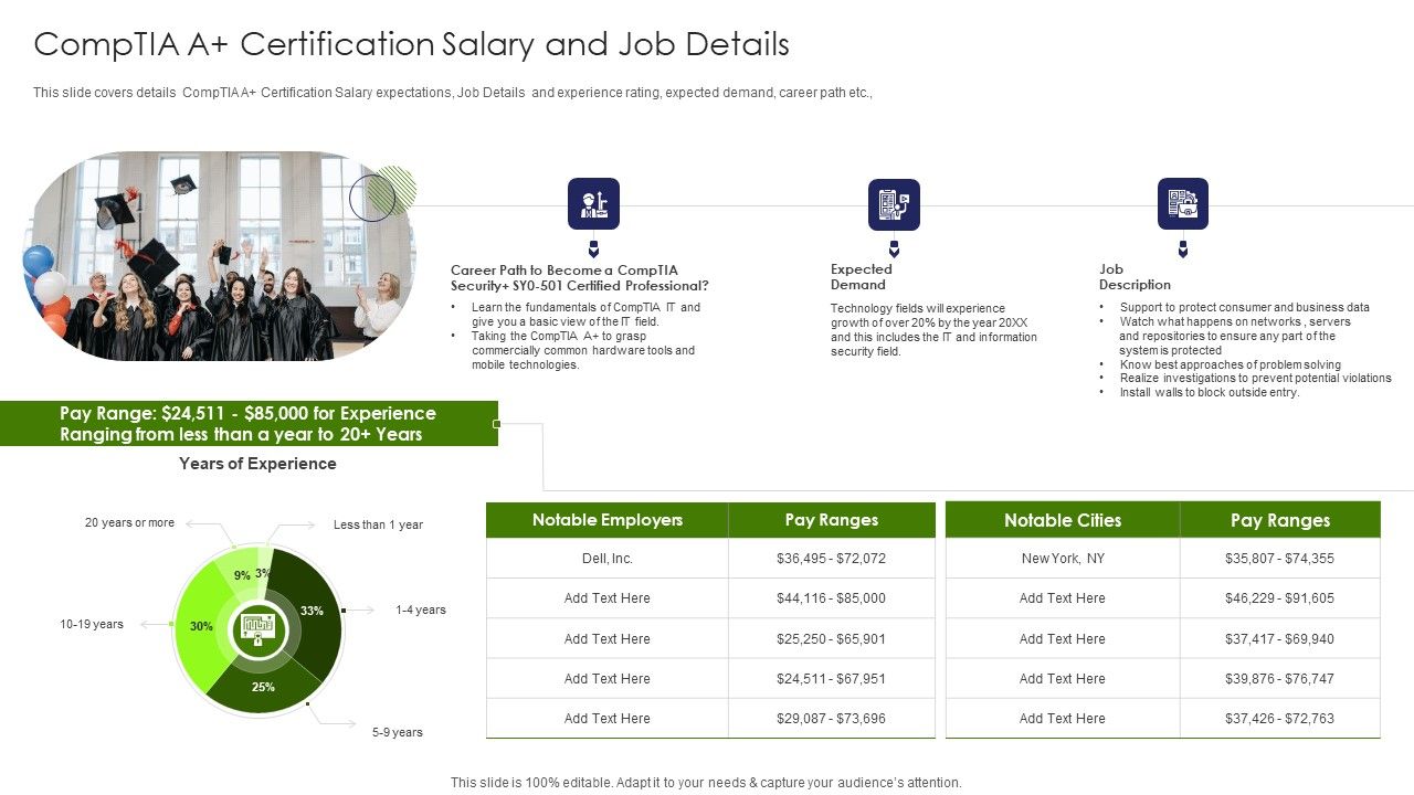 IT_Professional_Data_Certification_Program_Comptia_A_Certification_Salary_And_Job_Details_Elements_PDF_Slide_1.jpg