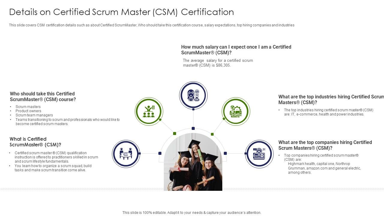 IT_Professional_Data_Certification_Program_Details_On_Certified_Scrum_Master_CSM_Certification_Sample_PDF_Slide_1.jpg