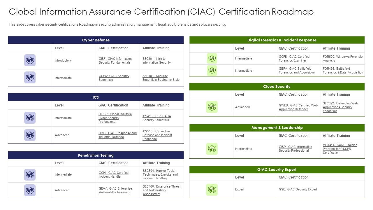 IT_Professional_Data_Certification_Program_Global_Information_Assurance_Certification_GIAC_Certification_Roadmap_Sample_PDF_Slide_1.jpg
