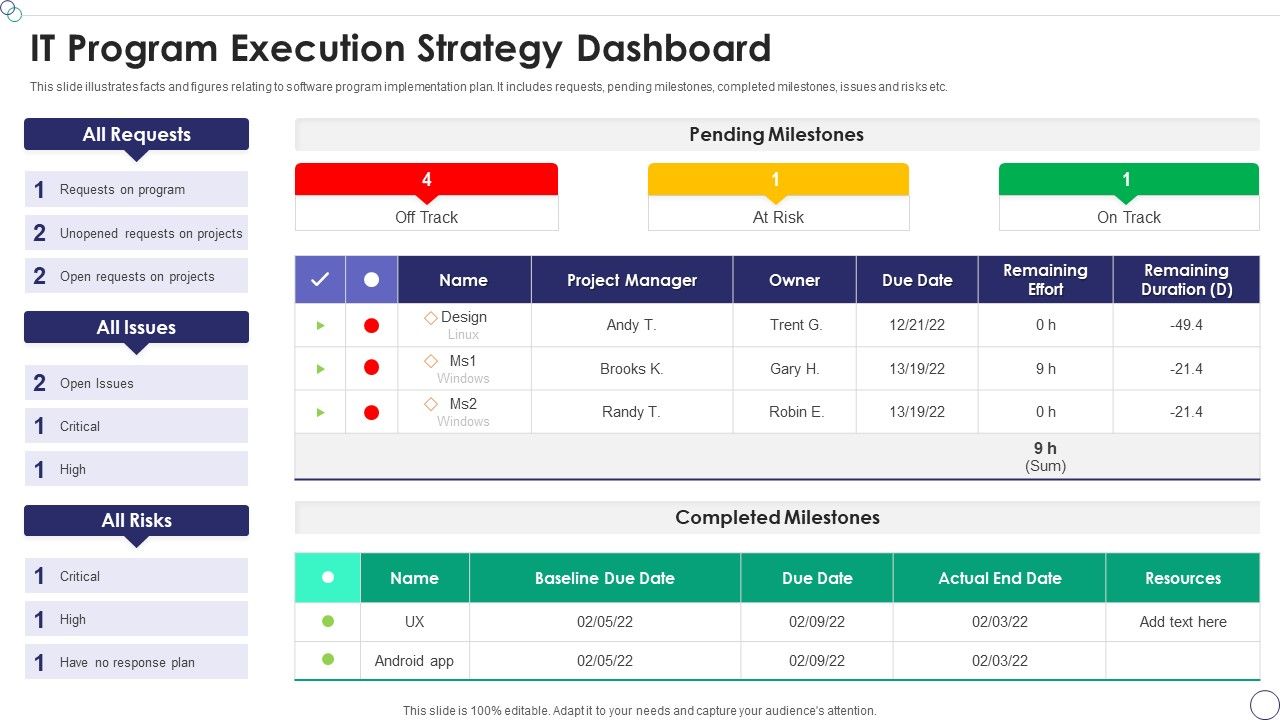 IT_Program_Execution_Strategy_Dashboard_Topics_PDF_Slide_1.jpg
