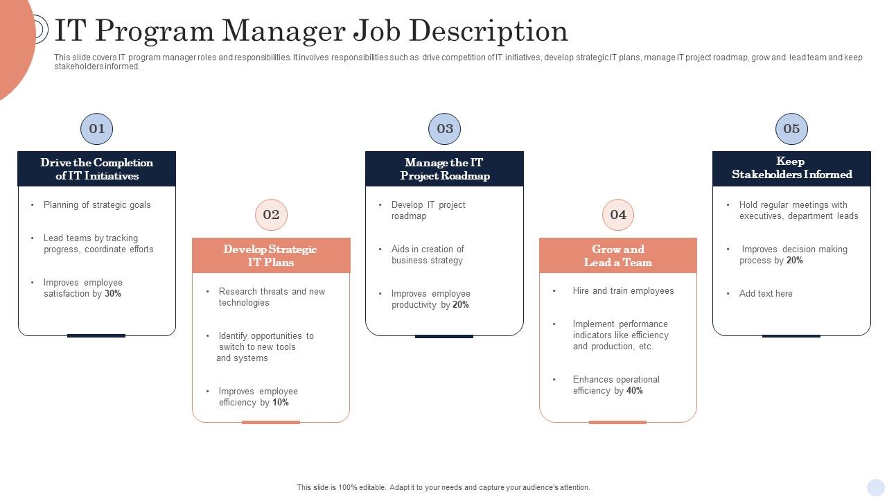 IT_Program_Manager_Job_Description_Diagrams_PDF_Slide_1.jpg