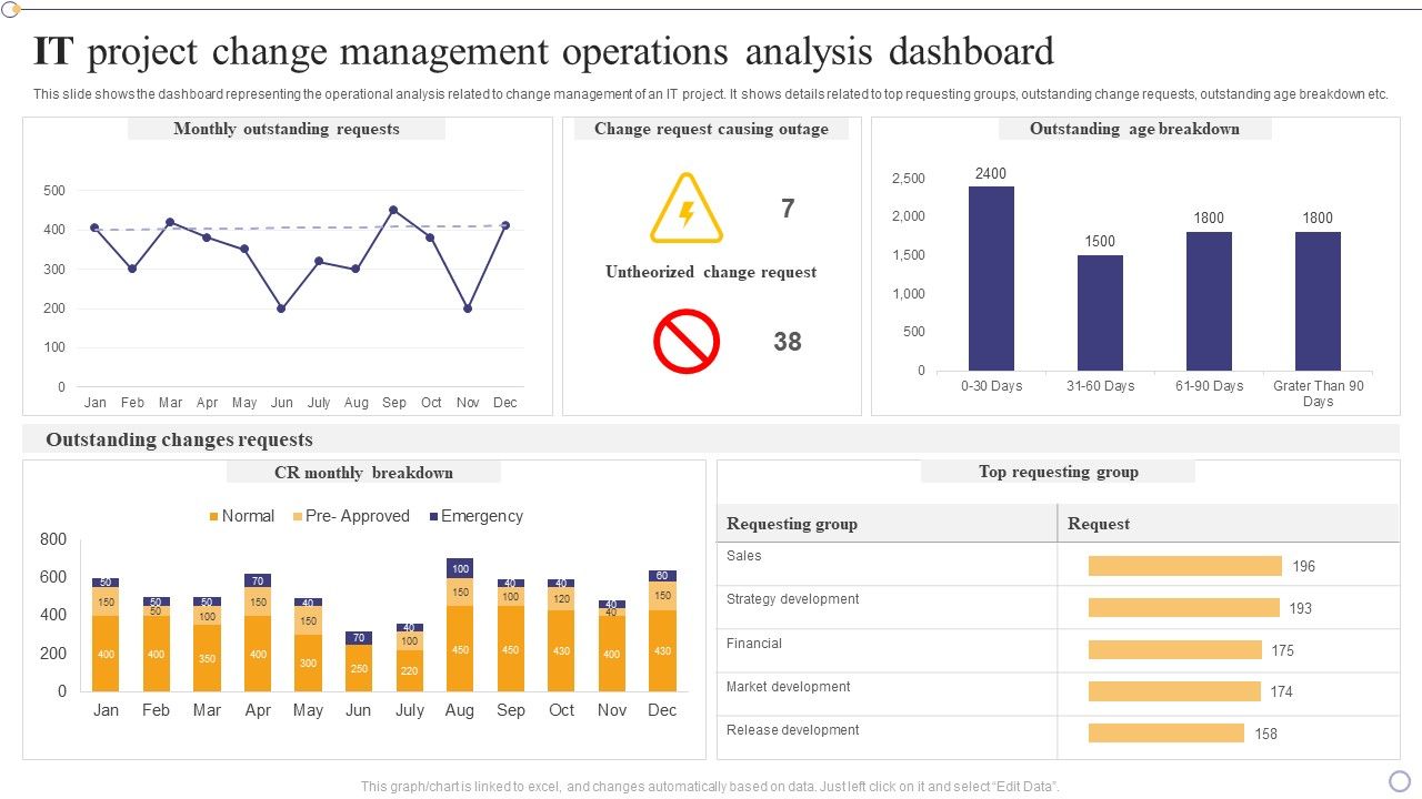 IT_Project_Change_Management_Operations_Analysis_Dashboard_Infographics_PDF_Slide_1.jpg