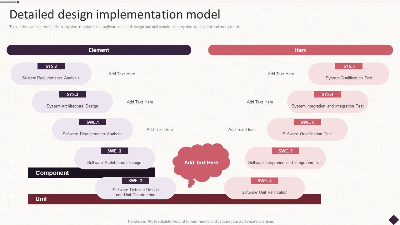IT_Project_Development_Planning_Detailed_Design_Implementation_Model_Infographics_PDF_Slide_1.jpg