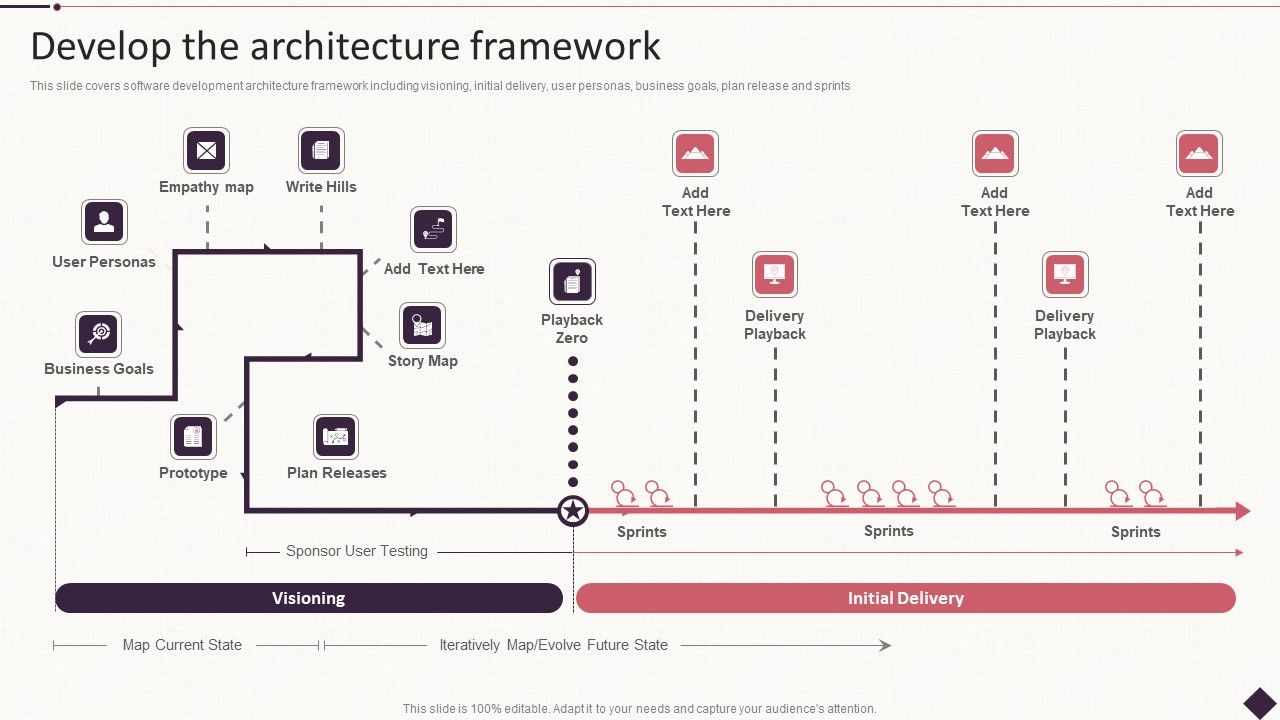 IT_Project_Development_Planning_Develop_The_Architecture_Framework_Rules_PDF_Slide_1.jpg