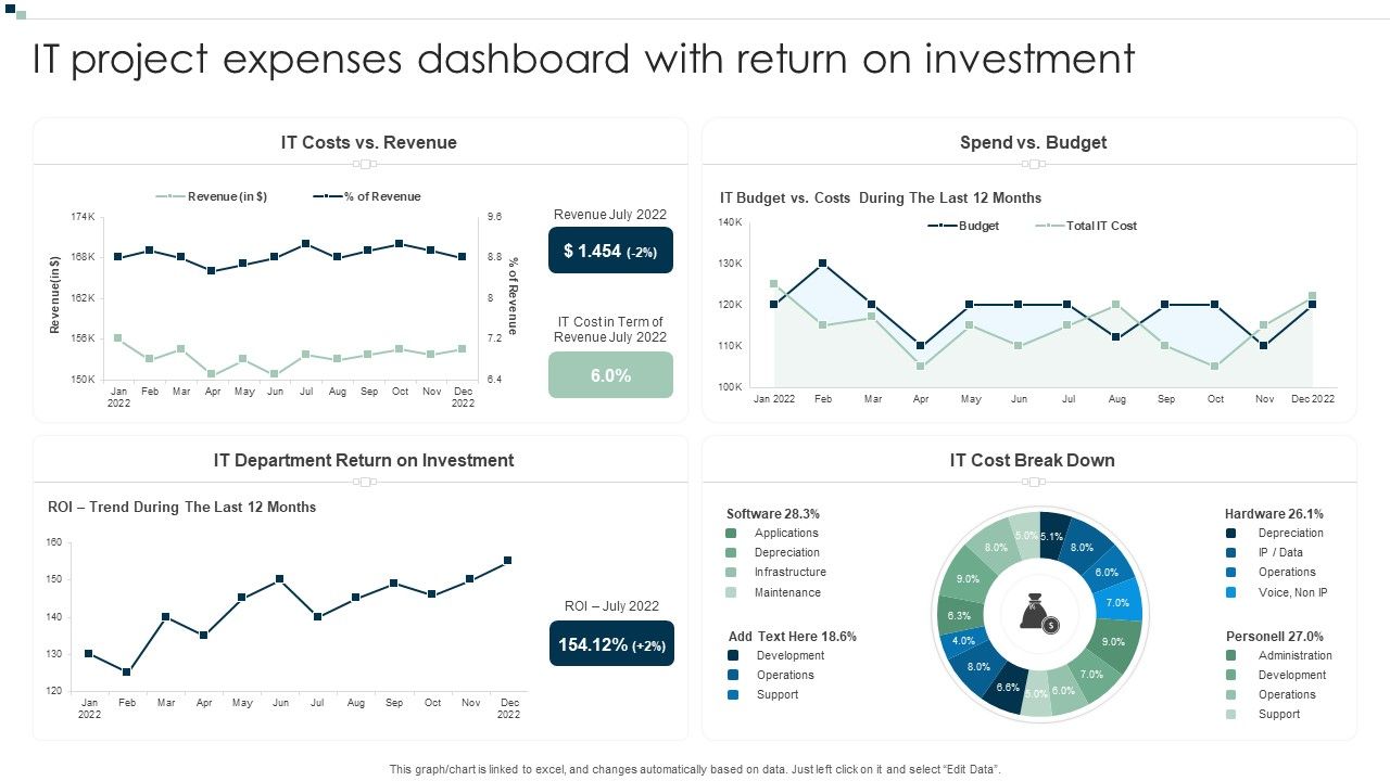IT_Project_Expenses_Dashboard_With_Return_On_Investment_Topics_PDF_Slide_1.jpg