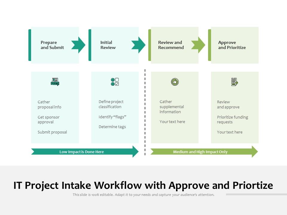 IT_Project_Intake_Workflow_With_Approve_And_Priortize_Ppt_PowerPoint_Presentation_Gallery_Model_PDF_Slide_1.jpg