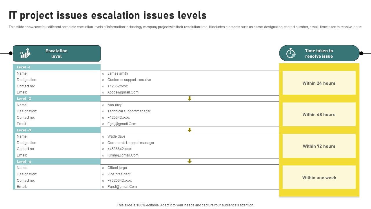 IT_Project_Issues_Escalation_Issues_Levels_Microsoft_PDF_Slide_1.jpg