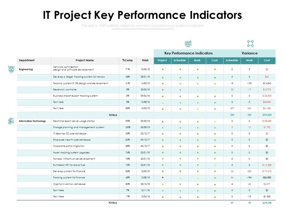 IT_Project_Key_Performance_Indicators_Ppt_PowerPoint_Presentation_File_Introduction_PDF_Slide_1.jpg