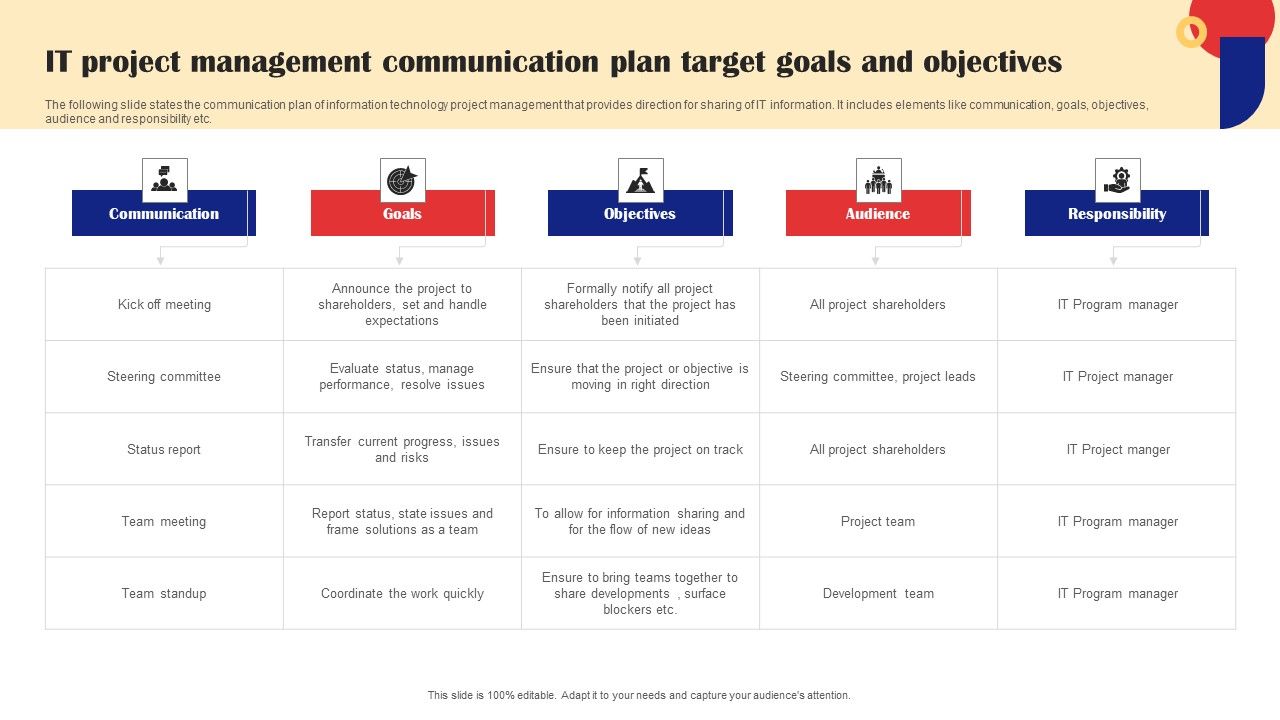 IT_Project_Management_Communication_Plan_Target_Goals_And_Objectives_Structure_PDF_Slide_1.jpg