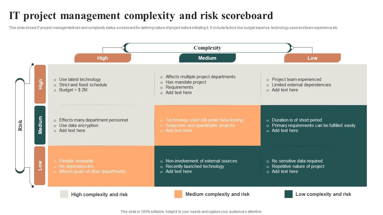IT_Project_Management_Complexity_And_Risk_Scoreboard_Brochure_PDF_Slide_1.jpg