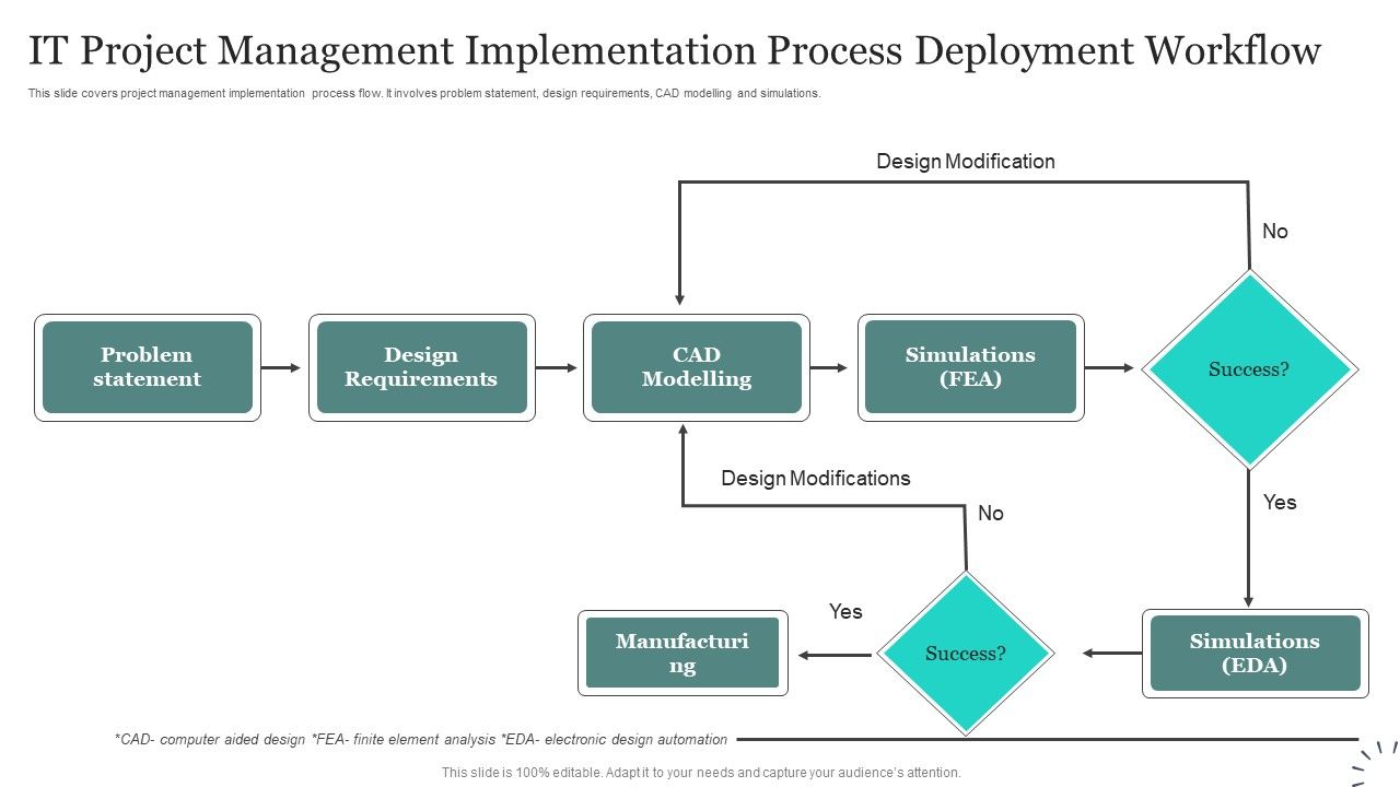 IT_Project_Management_Implementation_Process_Deployment_Workflow_Infographics_PDF_Slide_1.jpg