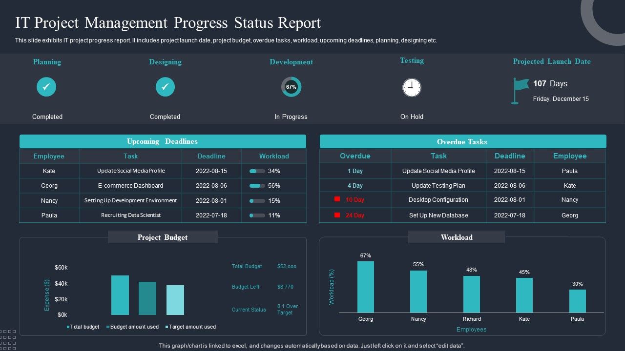 IT_Project_Management_Progress_Status_Report_Ppt_Layouts_Slideshow_PDF_Slide_1.jpg