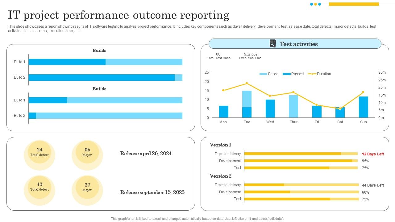 IT_Project_Performance_Outcome_Reporting_Template_PDF_Slide_1.jpg