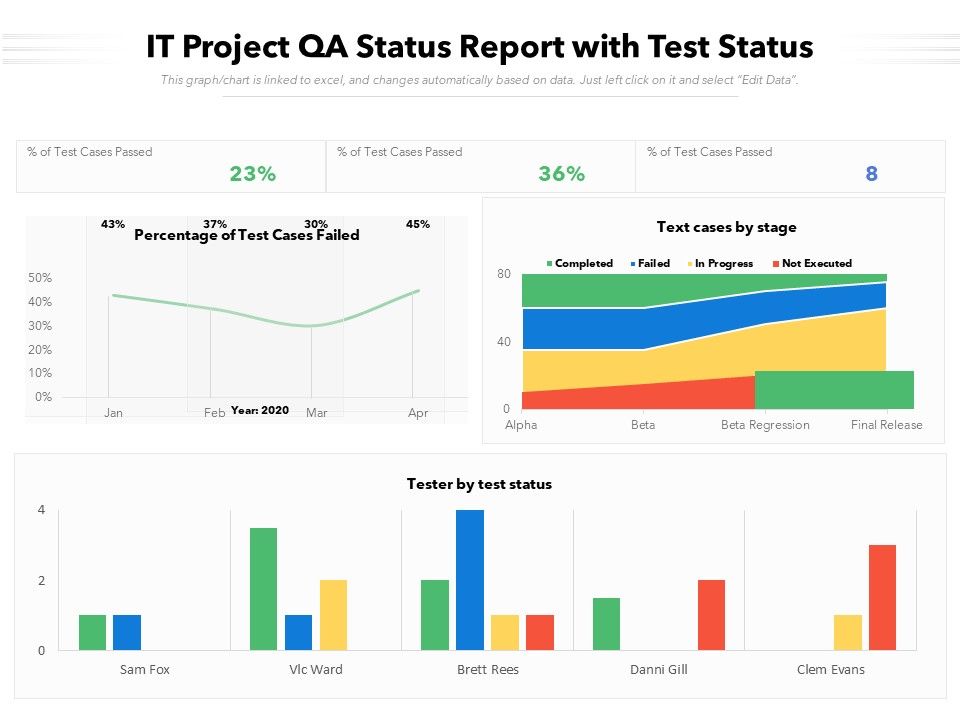 IT_Project_QA_Status_Report_With_Test_Status_Ppt_PowerPoint_Presentation_Gallery_Good_PDF_Slide_1.jpg