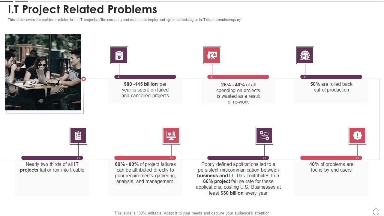 IT_Project_Related_Problems_Agile_Methodology_In_Project_Management_IT_Infographics_PDF_Slide_1.jpg
