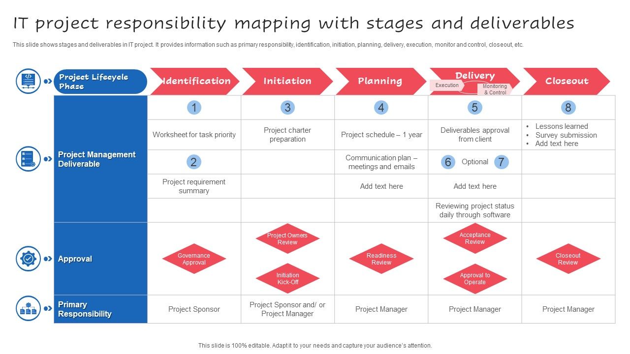 IT_Project_Responsibility_Mapping_With_Stages_And_Deliverables_Ppt_Inspiration_Information_PDF_Slide_1.jpg