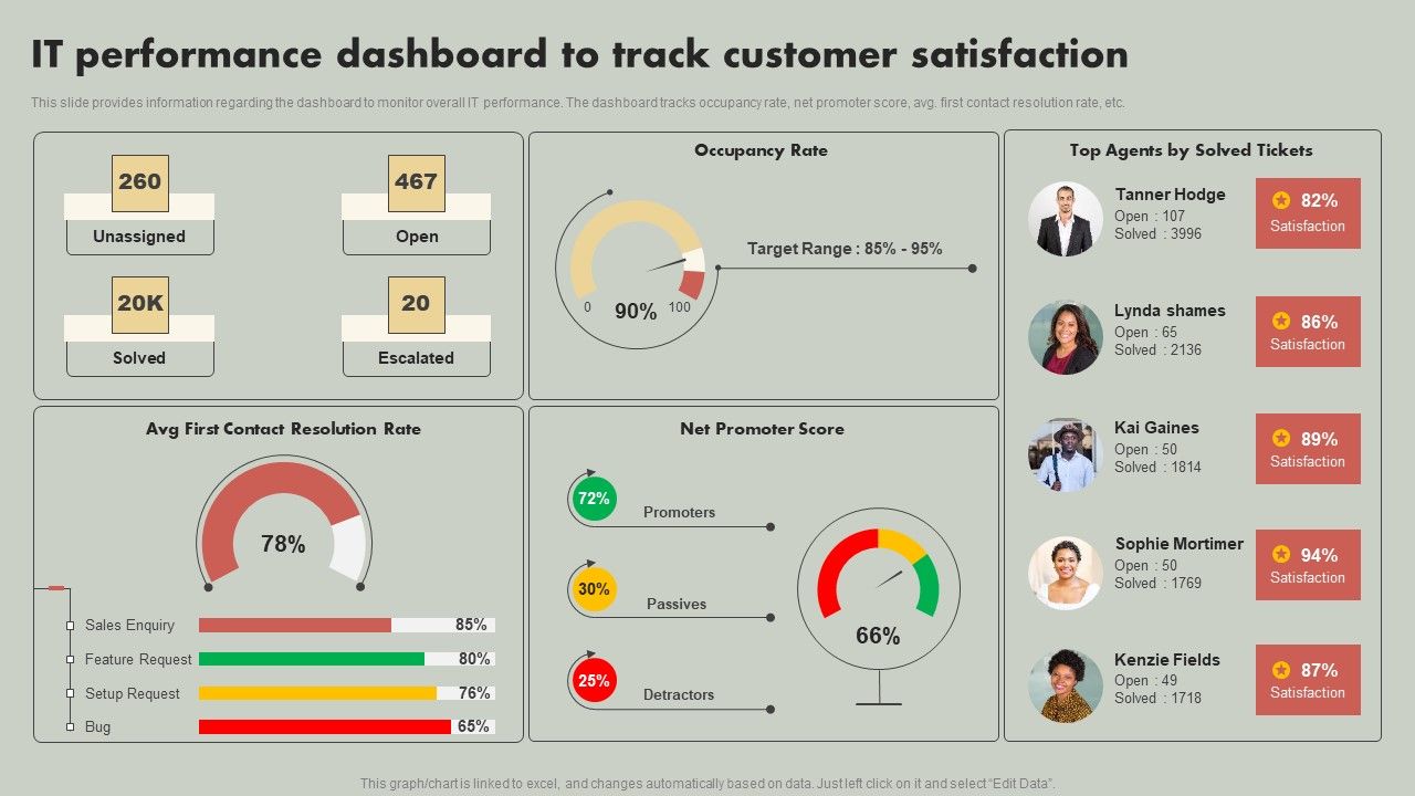 IT_Reducing_Costs_And_Management_Tips_IT_Performance_Dashboard_To_Track_Customer_Satisfaction_Graphics_PDF_Slide_1.jpg