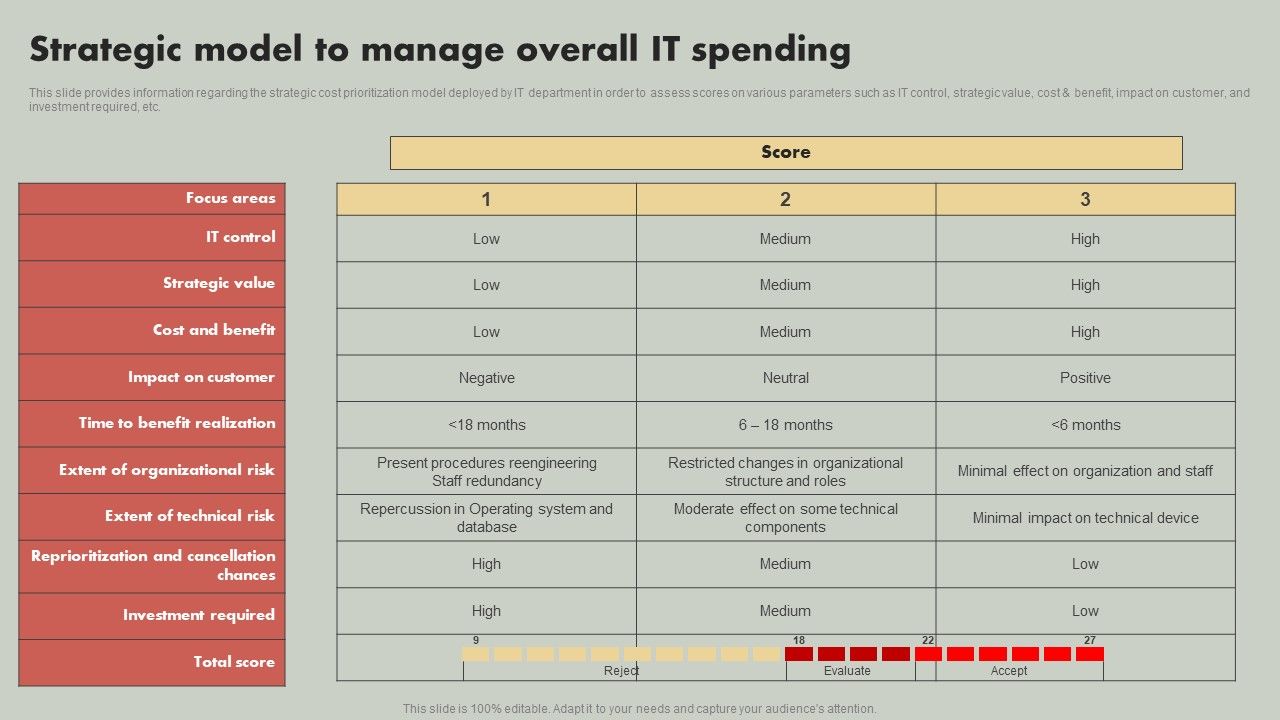 IT_Reducing_Costs_And_Management_Tips_Strategic_Model_To_Manage_Overall_IT_Spending_Slides_PDF_Slide_1.jpg