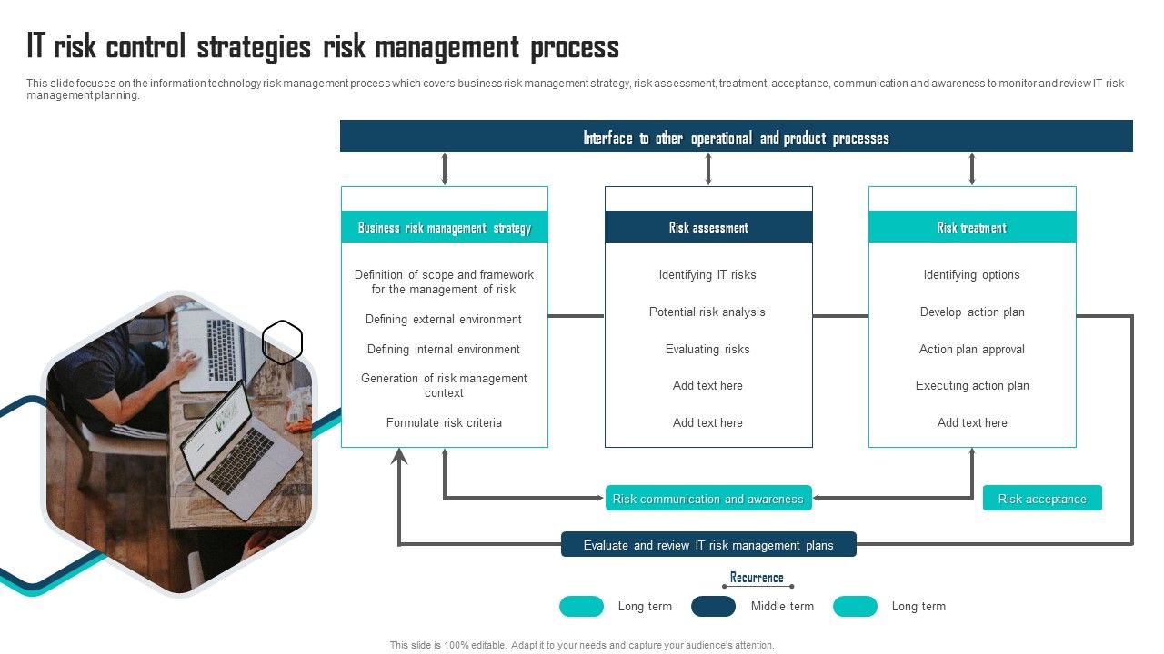 IT_Risk_Control_Strategies_Risk_Management_Process_Ppt_Gallery_Topics_PDF_Slide_1.jpg