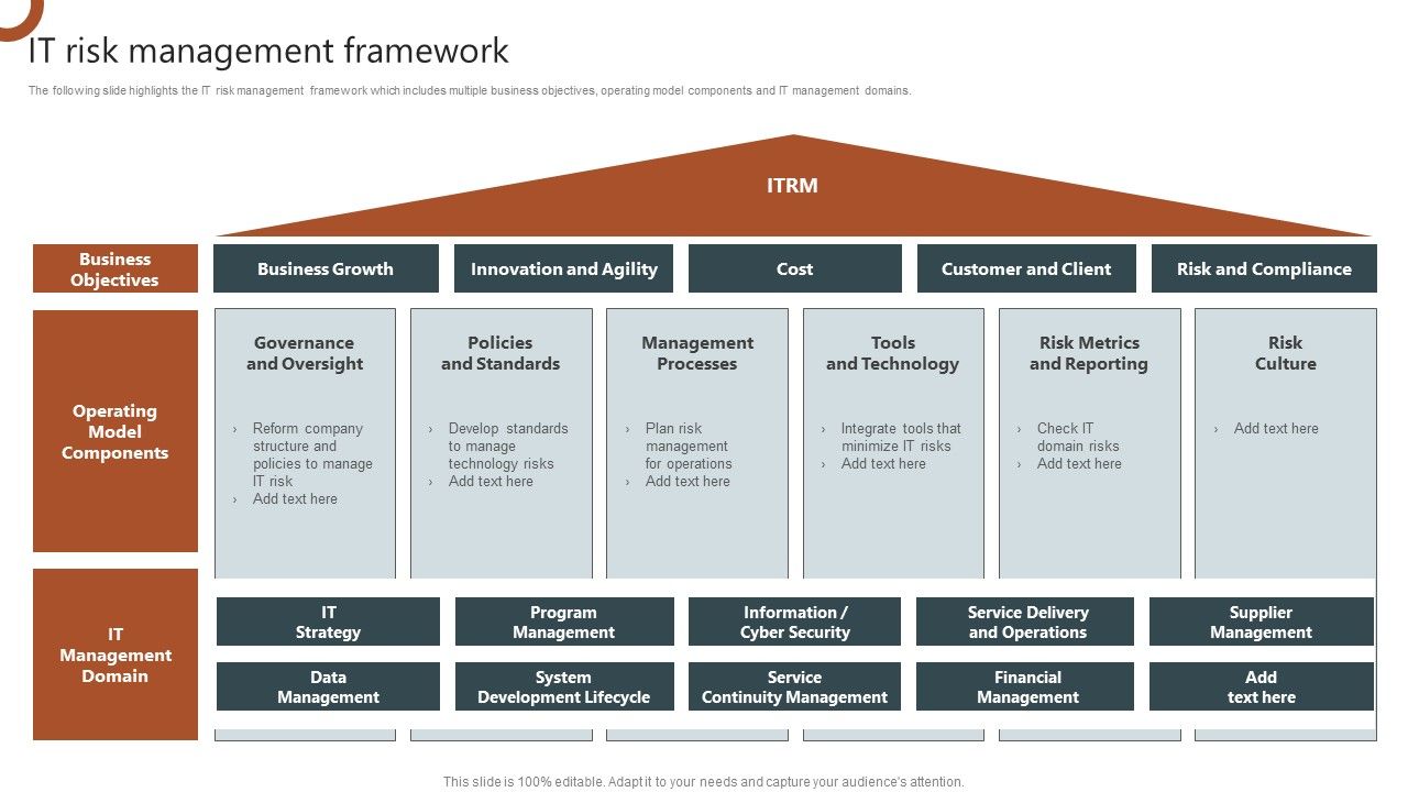 IT_Risk_Management_Framework_Organizations_Risk_Management_And_IT_Security_Ideas_PDF_Slide_1.jpg