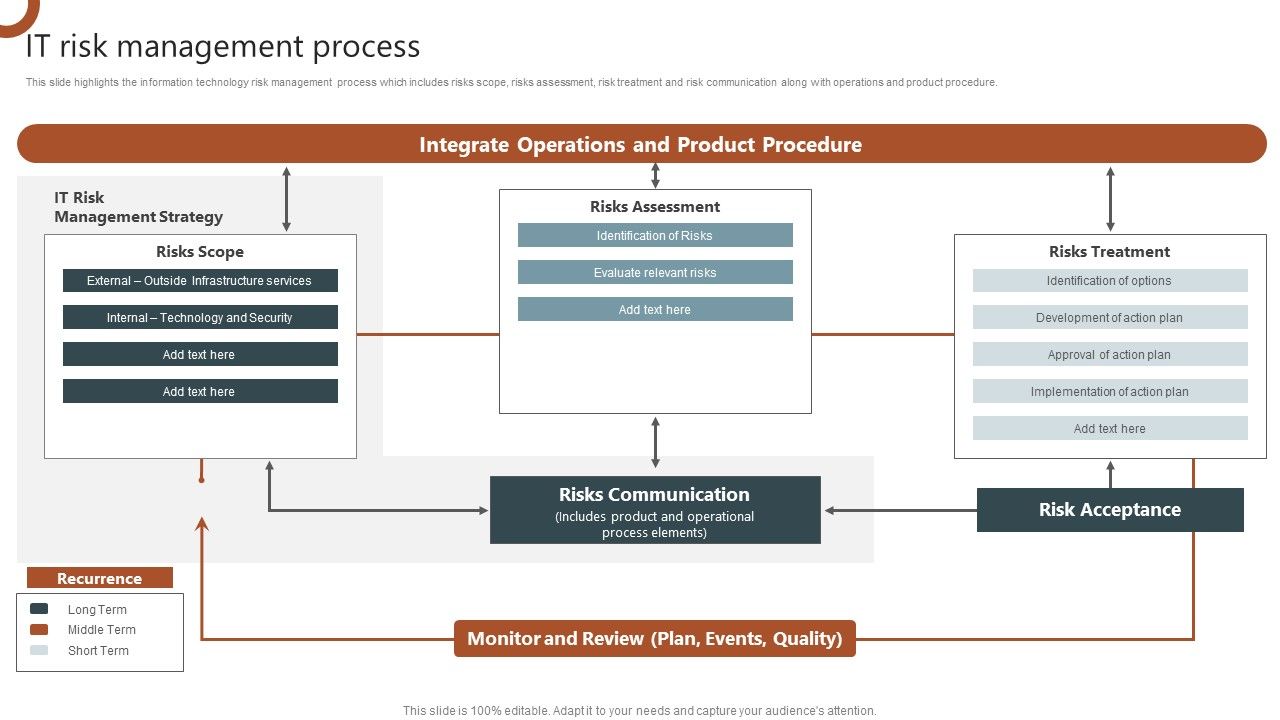 IT_Risk_Management_Process_Organizations_Risk_Management_And_IT_Security_Slides_PDF_Slide_1.jpg