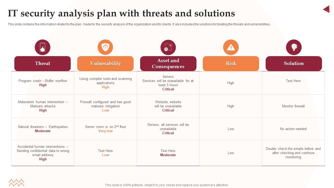 IT_Security_Analysis_Plan_With_Threats_And_Solutions_Infographics_PDF_Slide_1.jpg