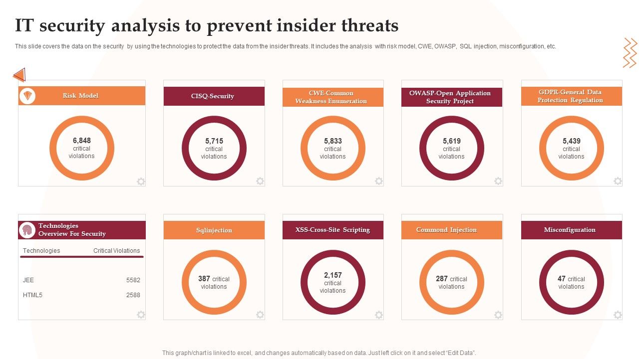 IT_Security_Analysis_To_Prevent_Insider_Threats_Infographics_PDF_Slide_1.jpg