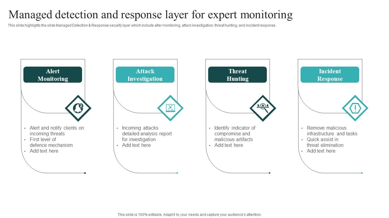 IT_Security_Automation_Systems_Guide_Managed_Detection_And_Response_Layer_For_Expert_Monitoring_Download_PDF_Slide_1.jpg