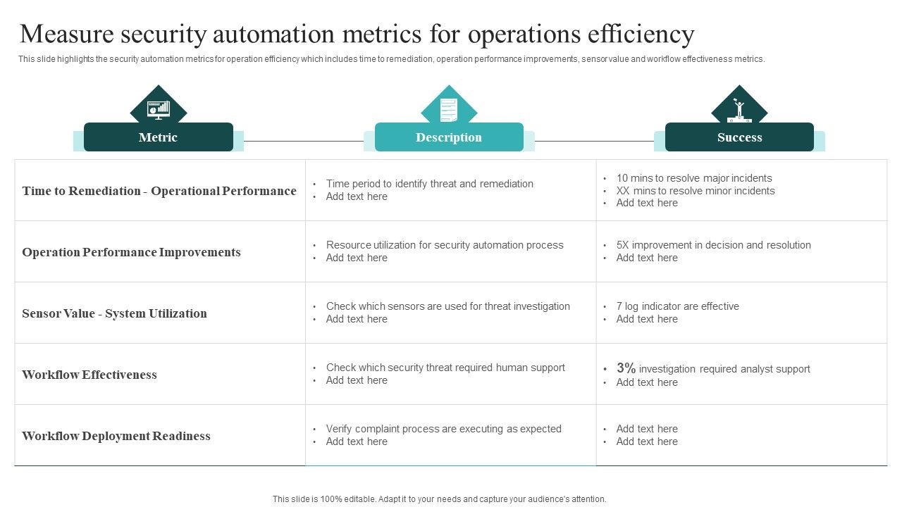 IT_Security_Automation_Systems_Guide_Measure_Security_Automation_Metrics_For_Operations_Efficiency_Mockup_PDF_Slide_1.jpg