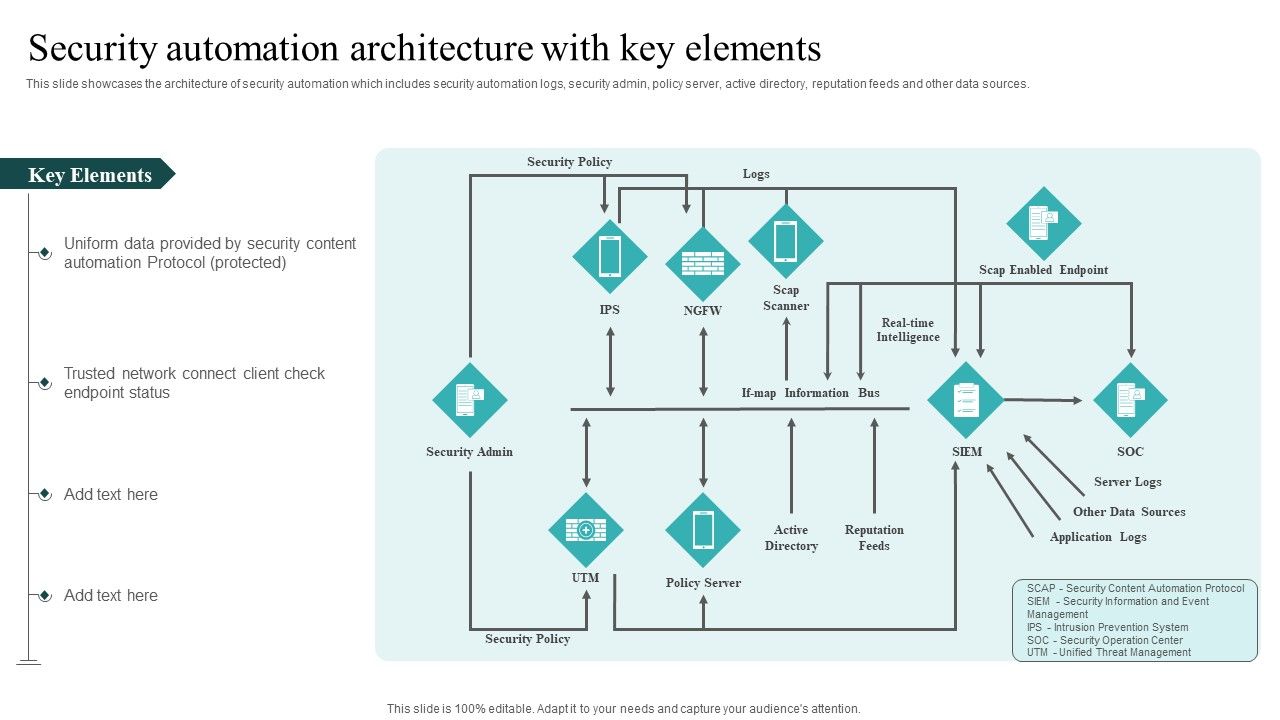 IT_Security_Automation_Systems_Guide_Security_Automation_Architecture_With_Key_Elements_Inspiration_PDF_Slide_1.jpg