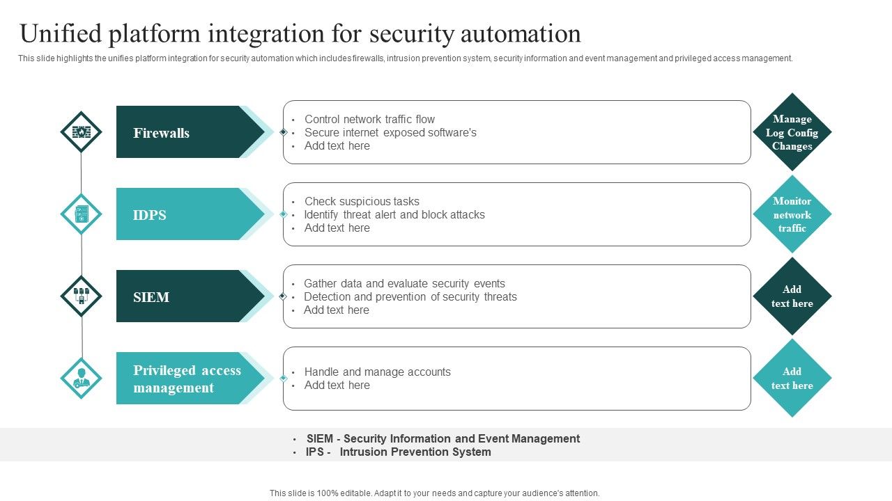 IT_Security_Automation_Systems_Guide_Unified_Platform_Integration_For_Security_Automation_Background_PDF_Slide_1.jpg