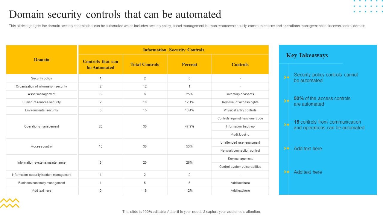 IT_Security_Automation_Tools_Integration_Domain_Security_Controls_That_Can_Be_Automated_Information_PDF_Slide_1.jpg